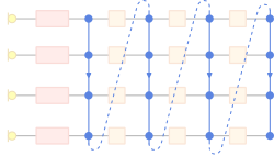 Variable Ordering in vectors