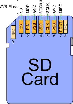 SD Card Connections