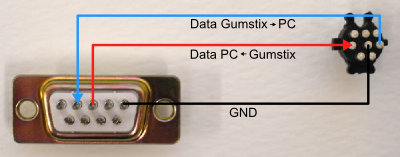 Gumstix Serial Connections