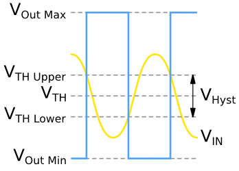Input and output voltages of inverting comparator circuit