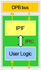 IPIF Connectivity