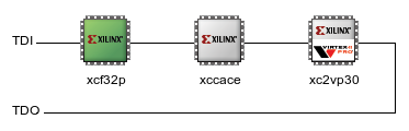 JTAG chain for XUP-V2Pro Development board. FPGA in position 3