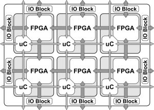 The RISA architecture