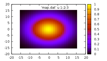 heat map gnuplot