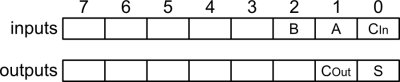 Cell Array connection for the 1-bit adder