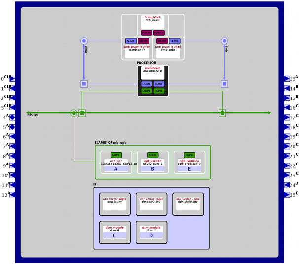 Evolution System Block Diagram