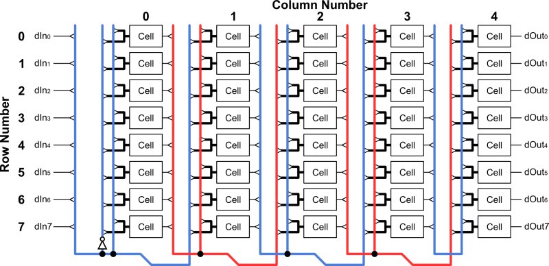 The Configurable Cell Array
