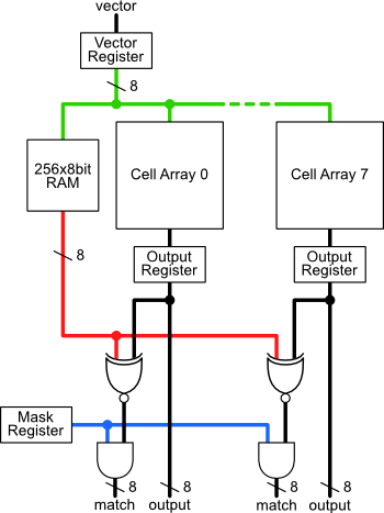 The EvoBlock Module Structure