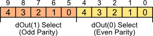 The Cell Array Output Selection Register